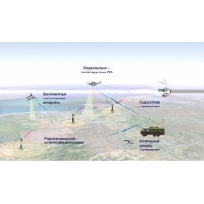 Интеллектуальная система мониторинга наземной инфраструктуры Концерн Вега